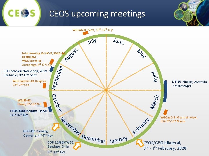 CEOS upcoming meetings WGCal. Val Perth, 15 th-19 th July April Mar GEO-XVI Plenary,