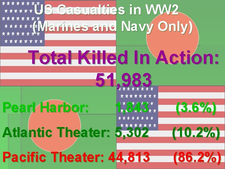 US Casualties in WW 2 (Marines and Navy Only) Total Killed In Action: 51,