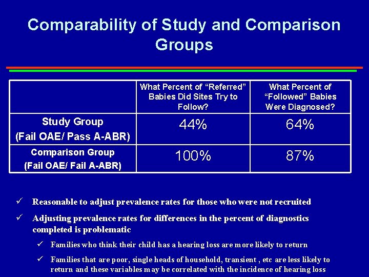 Comparability of Study and Comparison Groups What Percent of “Referred” Babies Did Sites Try