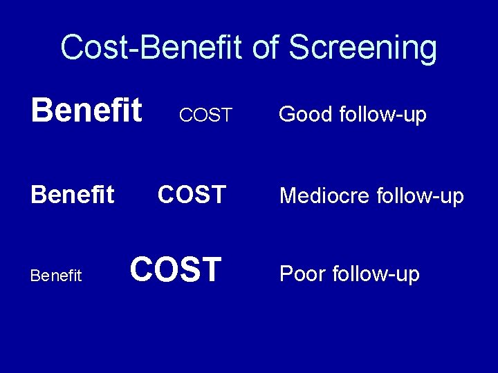 Cost-Benefit of Screening Benefit COST Good follow-up Mediocre follow-up Poor follow-up 