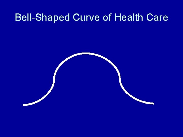 Bell-Shaped Curve of Health Care 