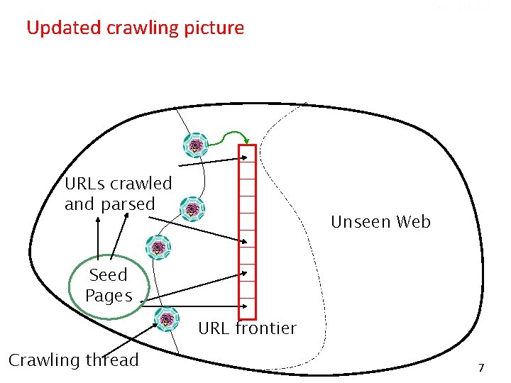 Updated crawling picture URLs crawled and parsed Sec. 20. 1. 1 Unseen Web Seed