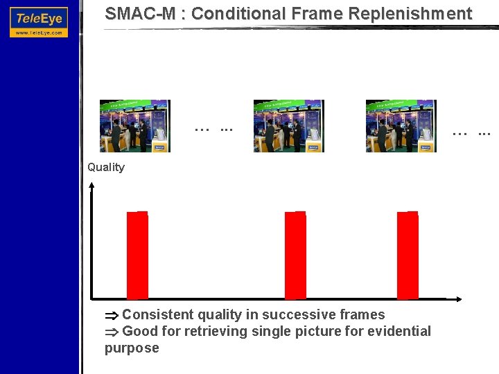 SMAC-M : Conditional Frame Replenishment …. . . Quality Consistent quality in successive frames
