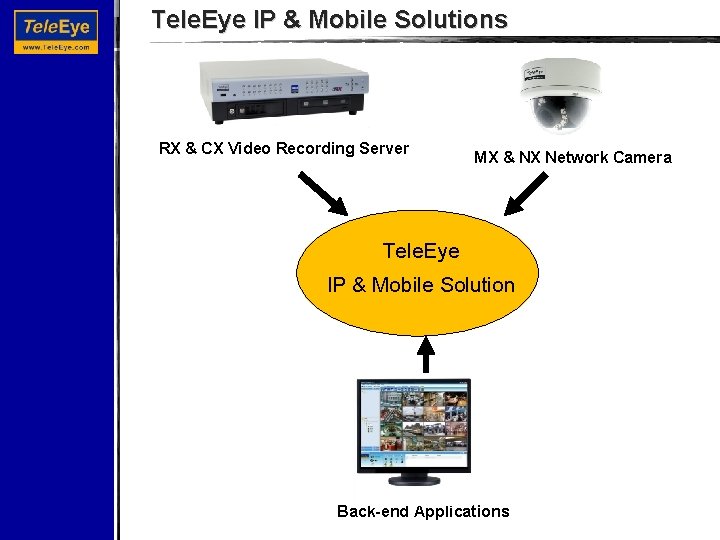 Tele. Eye IP & Mobile Solutions RX & CX Video Recording Server MX &