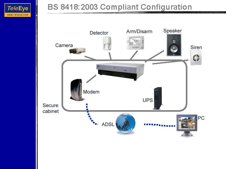 BS 8418: 2003 Compliant Configuration RX Video Recording Server 