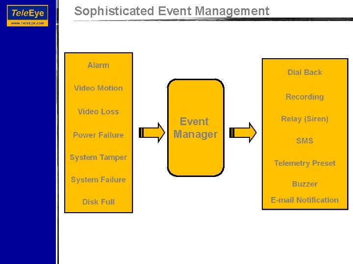 Sophisticated Event Management Event Manager 