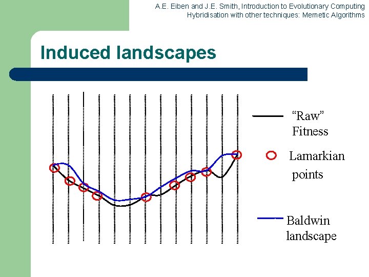 A. E. Eiben and J. E. Smith, Introduction to Evolutionary Computing Hybridisation with other