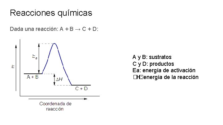Reacciones químicas Dada una reacción: A + B → C + D: A y