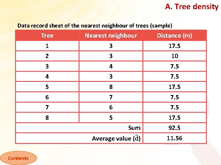 A. Tree density Data record sheet of the nearest neighbour of trees (sample) Tree