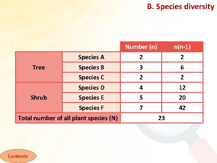 B. Species diversity Tree Shrub Number (n) n(n-1) Species A 2 2 Species B