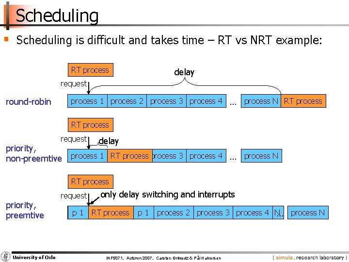 Scheduling § Scheduling is difficult and takes time – RT vs NRT example: RT