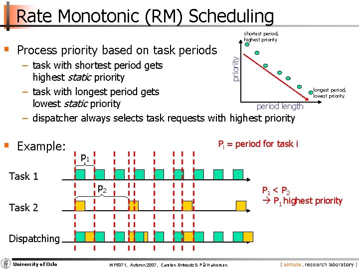 Rate Monotonic (RM) Scheduling shortest period, highest priority § Process priority based on task