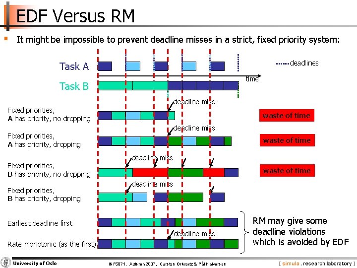 EDF Versus RM § It might be impossible to prevent deadline misses in a