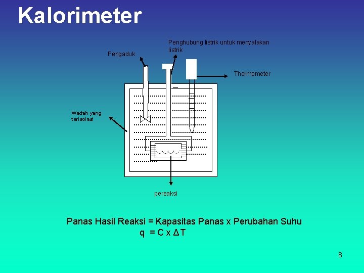 Kalorimeter Pengaduk Penghubung listrik untuk menyalakan listrik Thermometer Wadah yang terisolasi ……………………………… ……………………………… …………………air………………