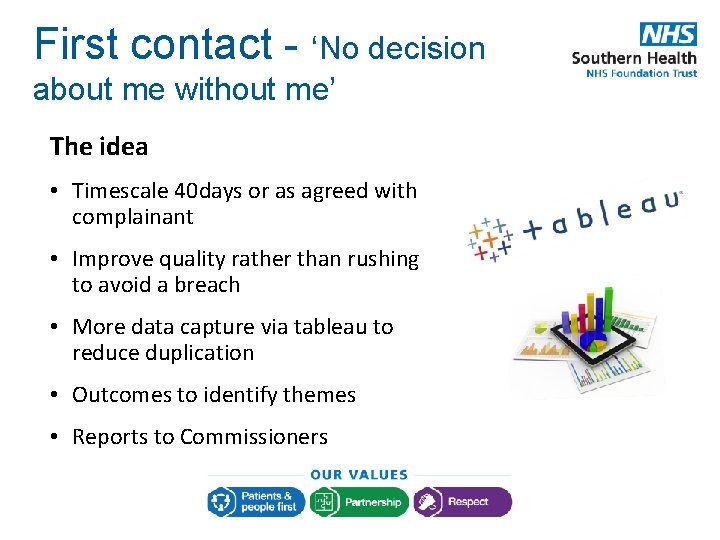 First contact - ‘No decision about me without me’ The idea • Timescale 40