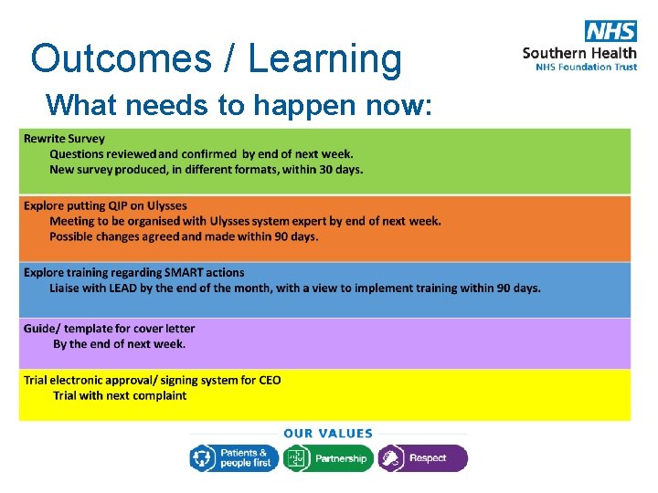 Outcomes / Learning What needs to happen now: 