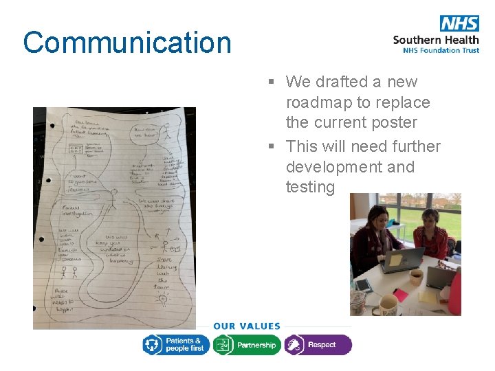 Communication § We drafted a new roadmap to replace the current poster § This