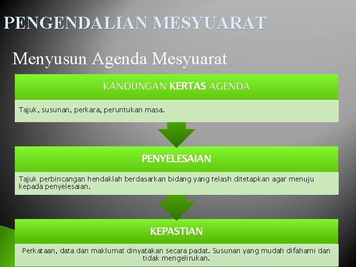 PENGENDALIAN MESYUARAT Menyusun Agenda Mesyuarat KANDUNGAN KERTAS AGENDA Tajuk, susunan, perkara, peruntukan masa. PENYELESAIAN