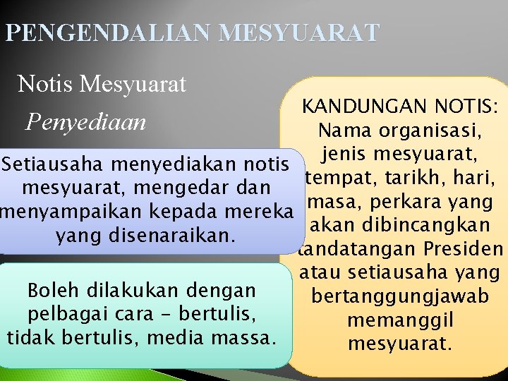 PENGENDALIAN MESYUARAT Notis Mesyuarat KANDUNGAN NOTIS: Penyediaan Nama organisasi, jenis mesyuarat, Setiausaha menyediakan notis