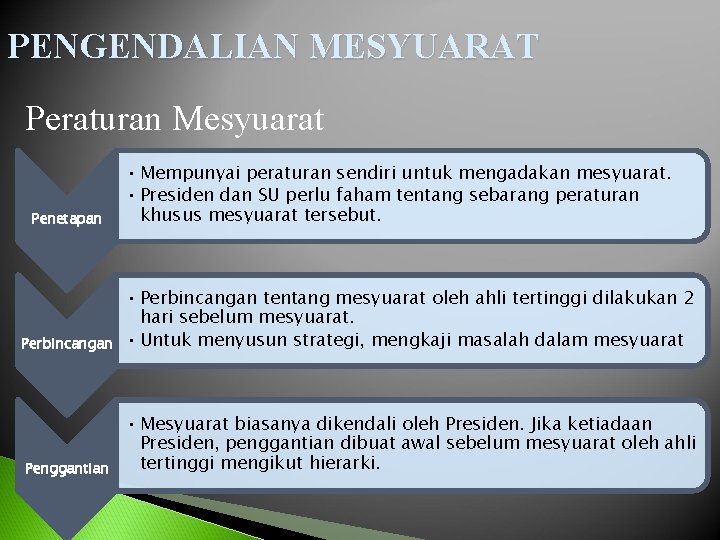 PENGENDALIAN MESYUARAT Peraturan Mesyuarat Penetapan • Mempunyai peraturan sendiri untuk mengadakan mesyuarat. • Presiden