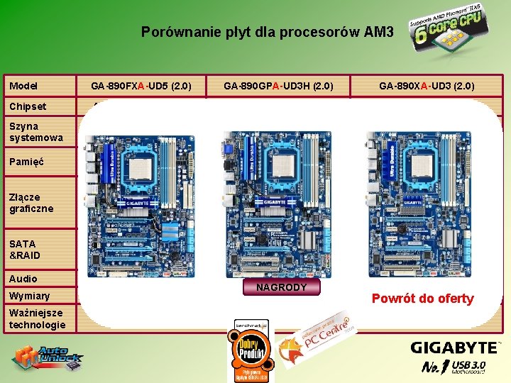 Porównanie płyt dla procesorów AM 3 Model GA-890 FXA-UD 5 (2. 0) GA-890 GPA-UD