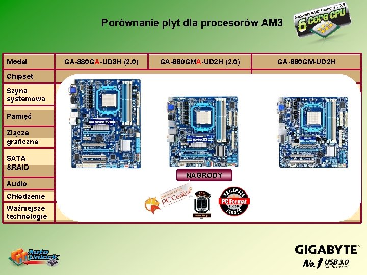 Porównanie płyt dla procesorów AM 3 Model Chipset GA-880 GA-UD 3 H (2. 0)