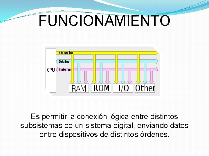 FUNCIONAMIENTO Es permitir la conexión lógica entre distintos subsistemas de un sistema digital, enviando