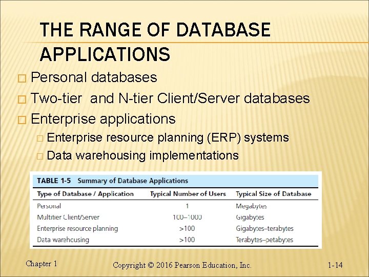 THE RANGE OF DATABASE APPLICATIONS Personal databases � Two-tier and N-tier Client/Server databases � THE RANGE OF DATABASE APPLICATIONS Personal databases � Two-tier and N-tier Client/Server databases �