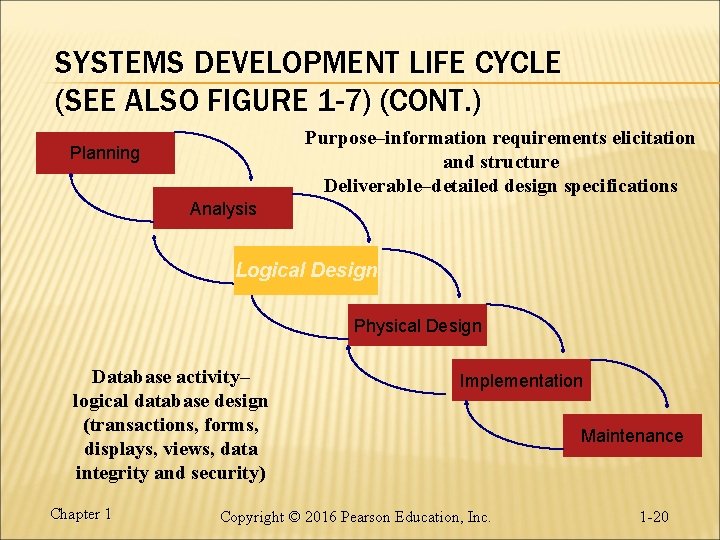 SYSTEMS DEVELOPMENT LIFE CYCLE (SEE ALSO FIGURE 1 -7) (CONT. ) Purpose–information requirements elicitation SYSTEMS DEVELOPMENT LIFE CYCLE (SEE ALSO FIGURE 1 -7) (CONT. ) Purpose–information requirements elicitation