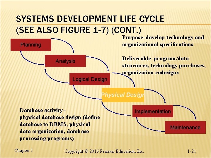 SYSTEMS DEVELOPMENT LIFE CYCLE (SEE ALSO FIGURE 1 -7) (CONT. ) Purpose–develop technology and SYSTEMS DEVELOPMENT LIFE CYCLE (SEE ALSO FIGURE 1 -7) (CONT. ) Purpose–develop technology and