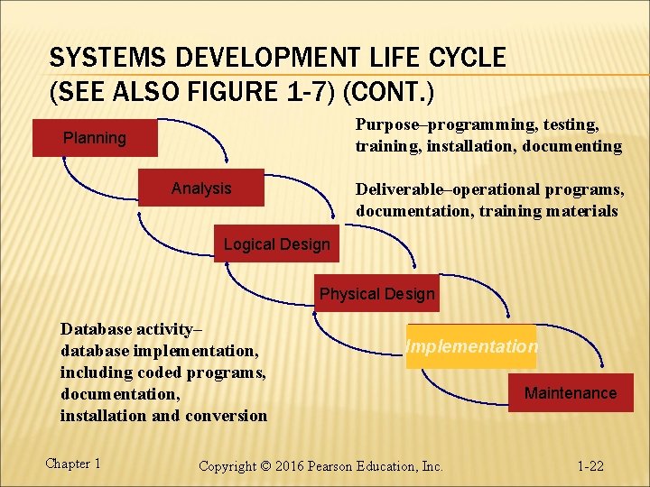 SYSTEMS DEVELOPMENT LIFE CYCLE (SEE ALSO FIGURE 1 -7) (CONT. ) Purpose–programming, testing, training, SYSTEMS DEVELOPMENT LIFE CYCLE (SEE ALSO FIGURE 1 -7) (CONT. ) Purpose–programming, testing, training,