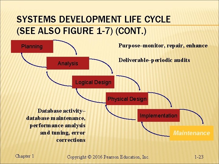 SYSTEMS DEVELOPMENT LIFE CYCLE (SEE ALSO FIGURE 1 -7) (CONT. ) Purpose–monitor, repair, enhance SYSTEMS DEVELOPMENT LIFE CYCLE (SEE ALSO FIGURE 1 -7) (CONT. ) Purpose–monitor, repair, enhance