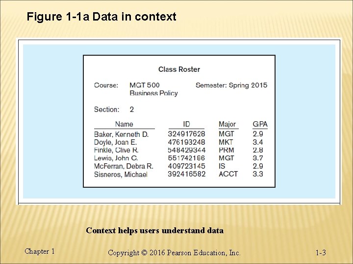 Figure 1 -1 a Data in context Context helps users understand data Chapter 1 Figure 1 -1 a Data in context Context helps users understand data Chapter 1
