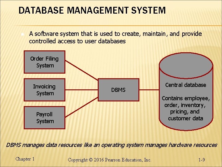 DATABASE MANAGEMENT SYSTEM n A software system that is used to create, maintain, and DATABASE MANAGEMENT SYSTEM n A software system that is used to create, maintain, and