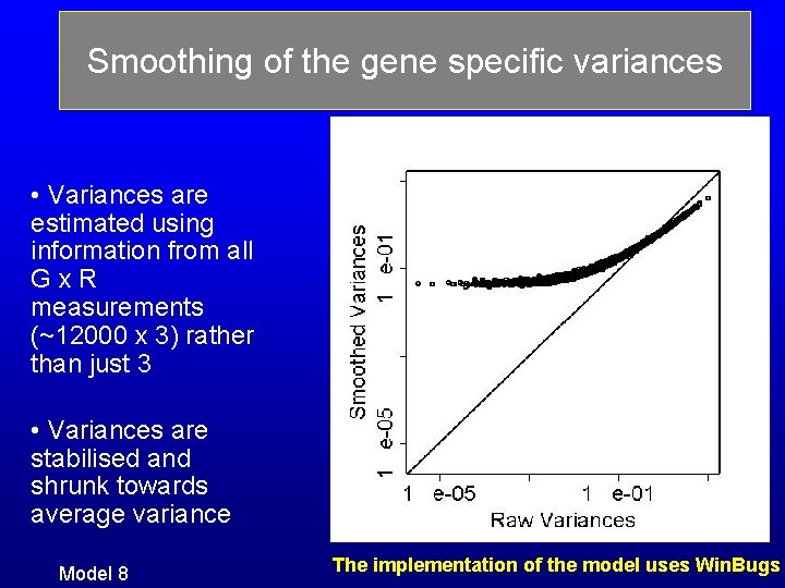 Smoothing of the gene specific variances • Variances are estimated using information from all Smoothing of the gene specific variances • Variances are estimated using information from all