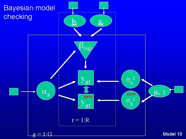 Bayesian model checking ar br r(g) ygr g new ygr g 2 new g Bayesian model checking ar br r(g) ygr g new ygr g 2 new g