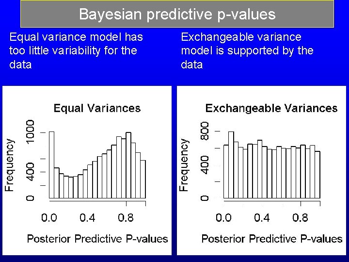 Bayesian predictive p-values Equal variance model has too little variability for the data Exchangeable Bayesian predictive p-values Equal variance model has too little variability for the data Exchangeable