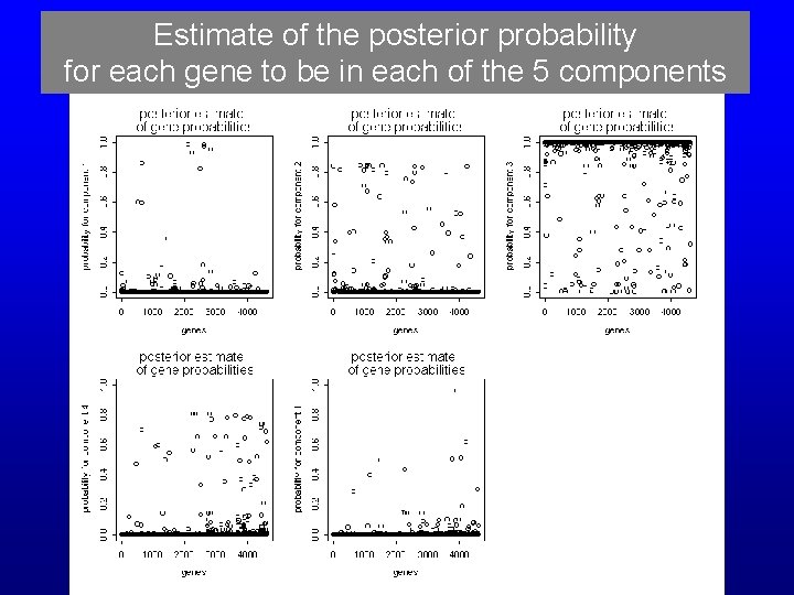 Estimate of the posterior probability for each gene to be in each of the Estimate of the posterior probability for each gene to be in each of the