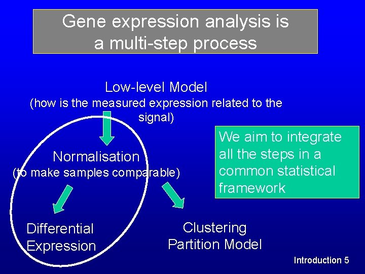 Gene expression analysis is a multi-step process Low-level Model (how is the measured expression Gene expression analysis is a multi-step process Low-level Model (how is the measured expression