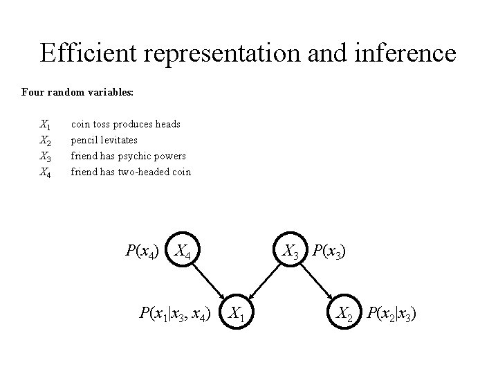 Efficient representation and inference Four random variables: X 1 X 2 X 3 X