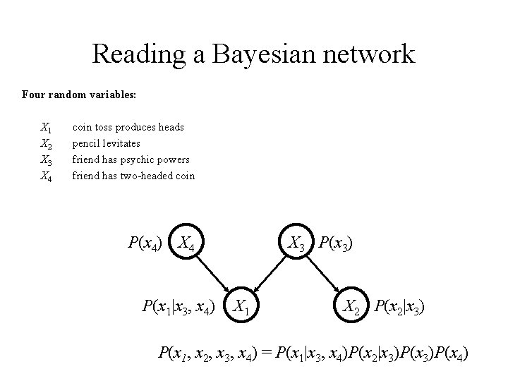 Reading a Bayesian network Four random variables: X 1 X 2 X 3 X