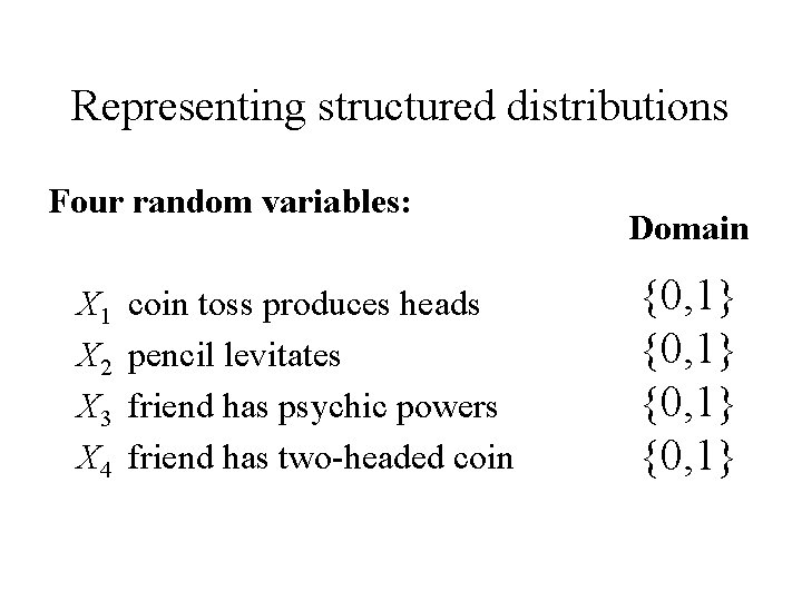 Representing structured distributions Four random variables: X 1 X 2 X 3 X 4