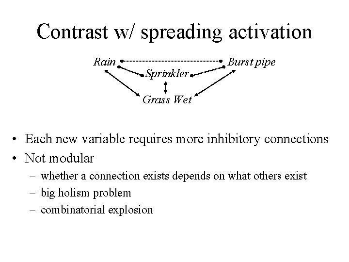 Contrast w/ spreading activation Rain Sprinkler Burst pipe Grass Wet • Each new variable