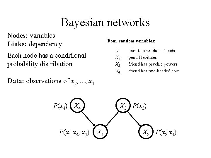 Bayesian networks Nodes: variables Links: dependency Four random variables: X 1 X 2 X