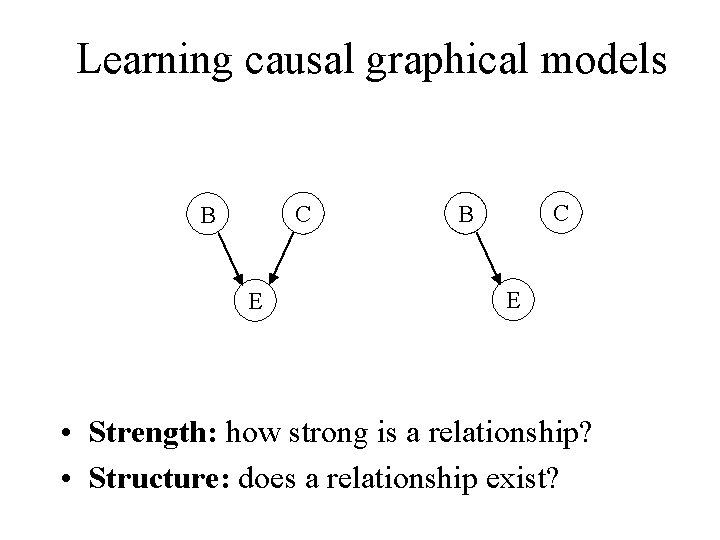Learning causal graphical models C B E • Strength: how strong is a relationship?