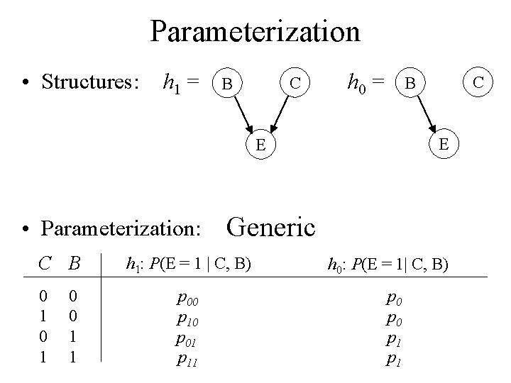 Parameterization • Structures: h 1 = C B h 0 = E E •