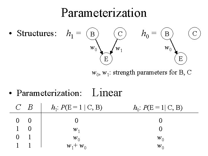 Parameterization • Structures: h 1 = B C w 0 w 1 h 0