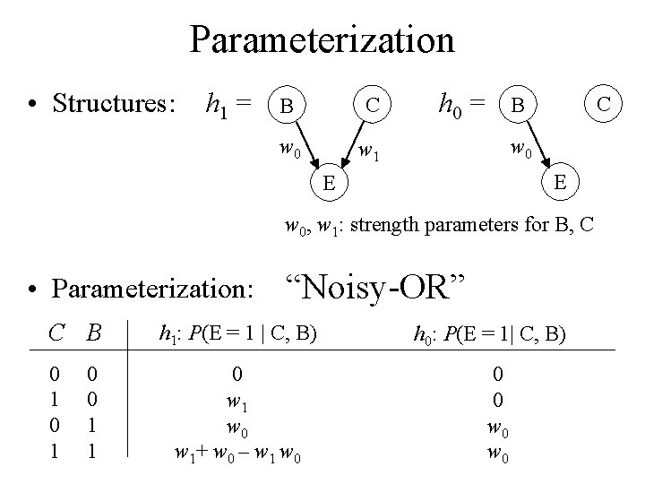 Parameterization • Structures: h 1 = B C w 0 w 1 h 0