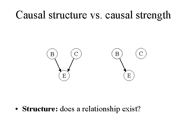Causal structure vs. causal strength C B E • Structure: does a relationship exist?