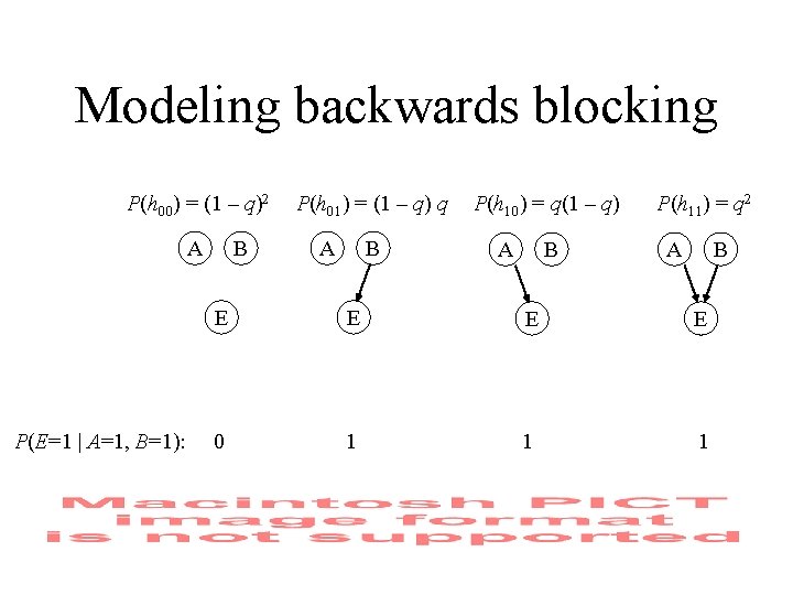 Modeling backwards blocking P(h 00) = (1 – q)2 A P(E=1 | A=1, B=1):
